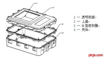 淺談管網(wǎng)監(jiān)測微功耗測控終端產(chǎn)品設(shè)計(jì)