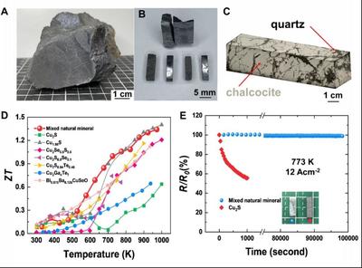 天然礦物熱電材料研究取得重大突破 葛振華、馮晶團隊引領材料科學新前沿